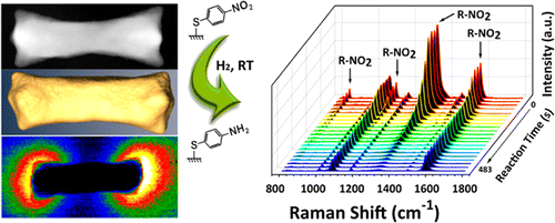 Site-Specific Growth of Au–Pd Alloy Horns on Au Nanorods A Platform for Highly Sensitive Monitoring of Catalytic Reactions by Surface Enhancement Raman Spectroscopy
